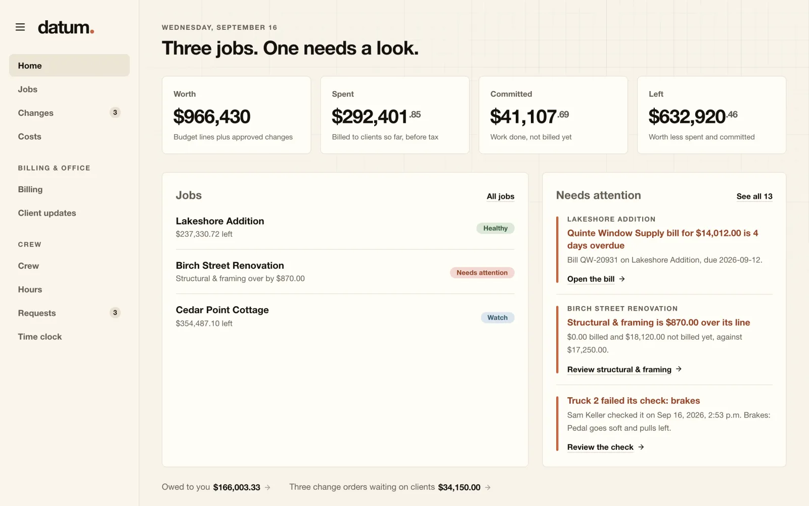 Datum's home screen: three jobs, their worth, spent, committed and left, and a list of what needs attention.